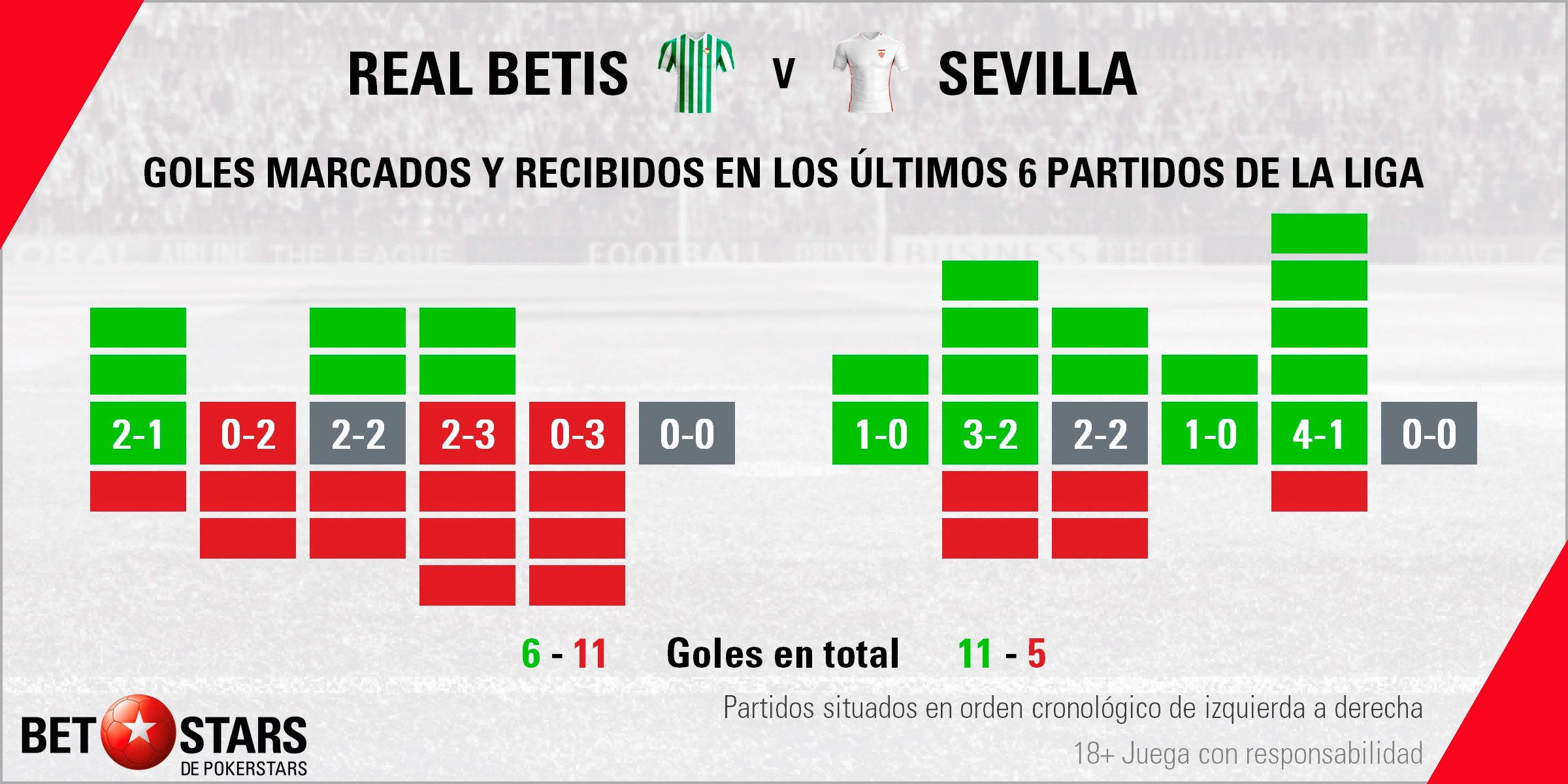 Betstars Real Betis vs Sevilla 03 Betstars, Real Betis vs Sevilla, pronosticos deportivos, fútbol, Real Betis vs Sevilla Pronósticos y apuestas, Real Betis vs Sevilla Dos hermanos irreconciliables se ven las caras de nuevo, apuestas deportivas de fútbol,